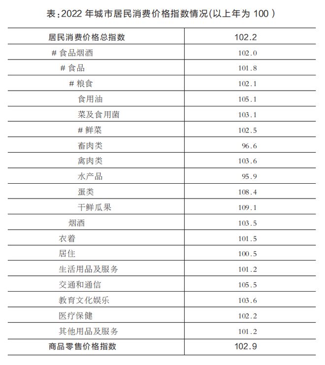 權(quán)威發(fā)布!2022年徐州市國(guó)民經(jīng)濟(jì)和社會(huì)發(fā)展統(tǒng)計(jì)公報(bào)!